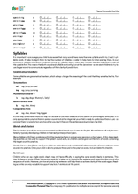 Load image into Gallery viewer, Speech Sounds Checklist - PDF Edition