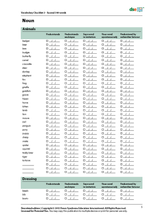 Load image into Gallery viewer, Vocabulary Checklist 2 - Second 340 Words - PDF Edition