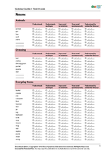 Load image into Gallery viewer, Vocabulary Checklist 3 - Third 350 Words - PDF Edition