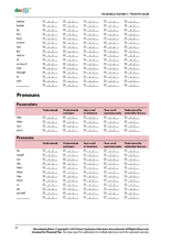 Load image into Gallery viewer, Vocabulary Checklist 3 - Third 350 Words - PDF Edition