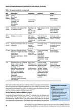 Load image into Gallery viewer, Speech and Language Development for Individuals with Down Syndrome - An Overview - PDF Ebook